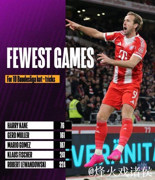 德甲最快10次帽子戏法排名:凯恩76场居首,盖德 德甲最快10次帽子戏法排名:凯恩76场居首,盖德