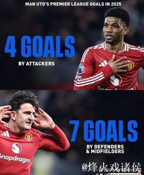 三后卫开场四后卫收局，阿莫林都变了而曼联还是一言难尽